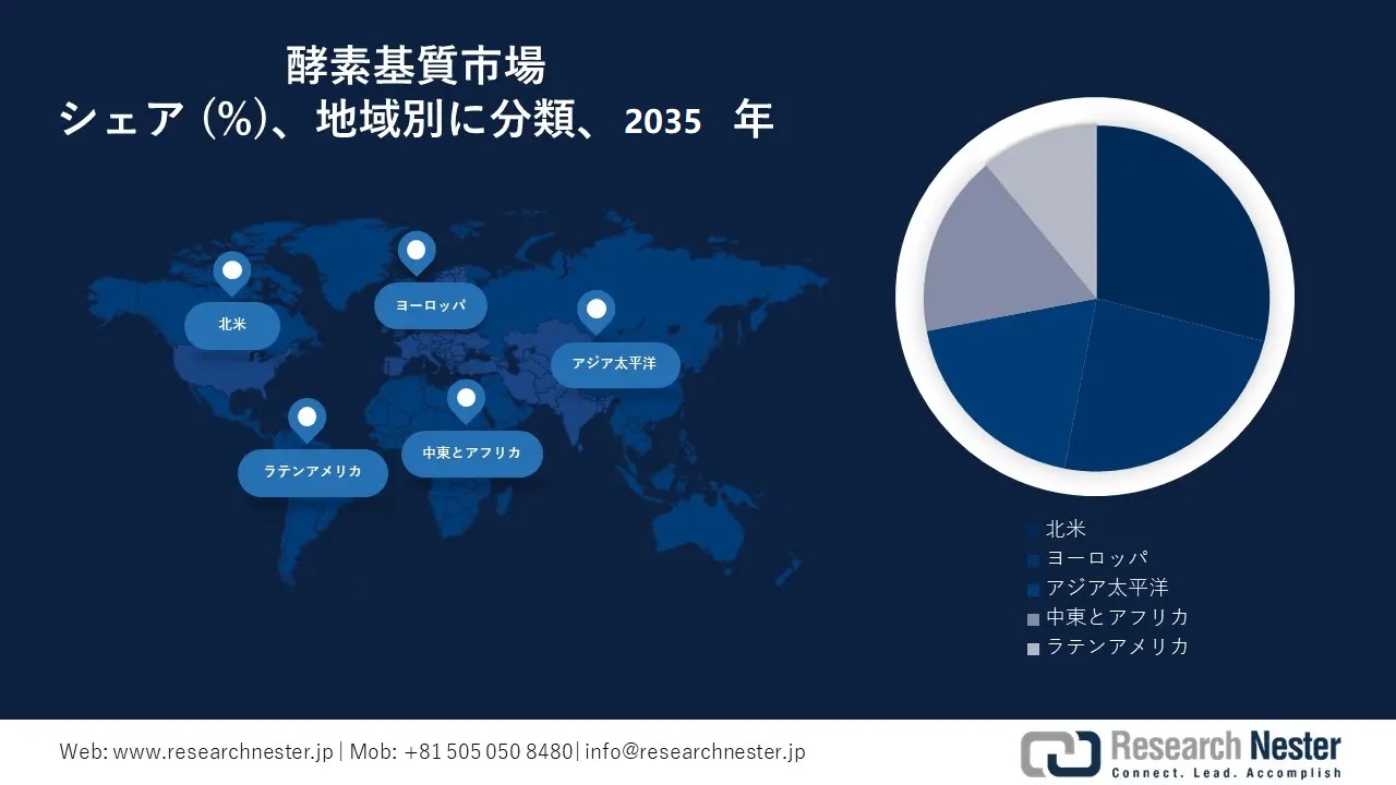 Enzyme Substrate Market Survey